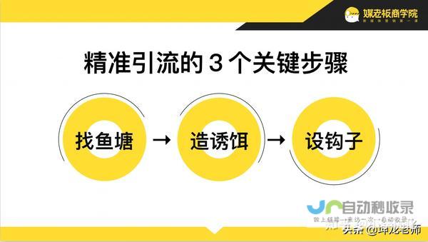 提升品牌形象和业务增长